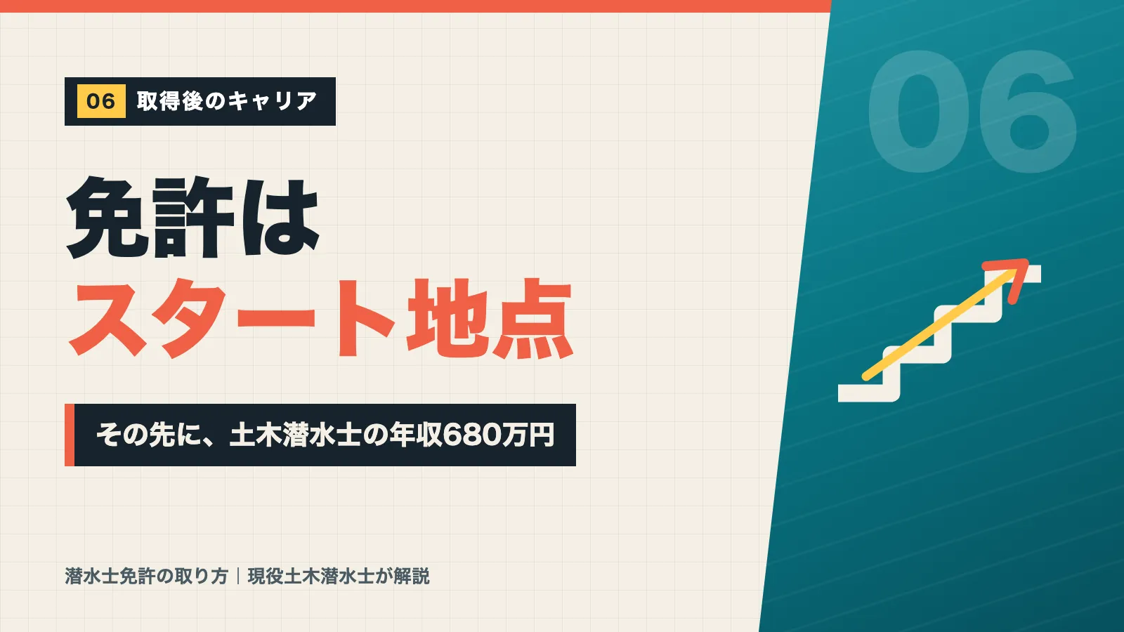 潜水士免許はスタート地点でその先に土木潜水士の年収680万円があると示すバナー