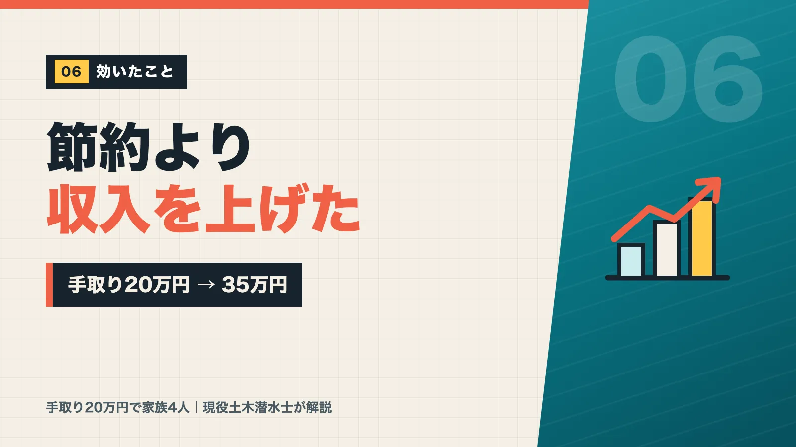 節約より収入を上げたことが効いて手取り20万円から35万円になったと示すバナー