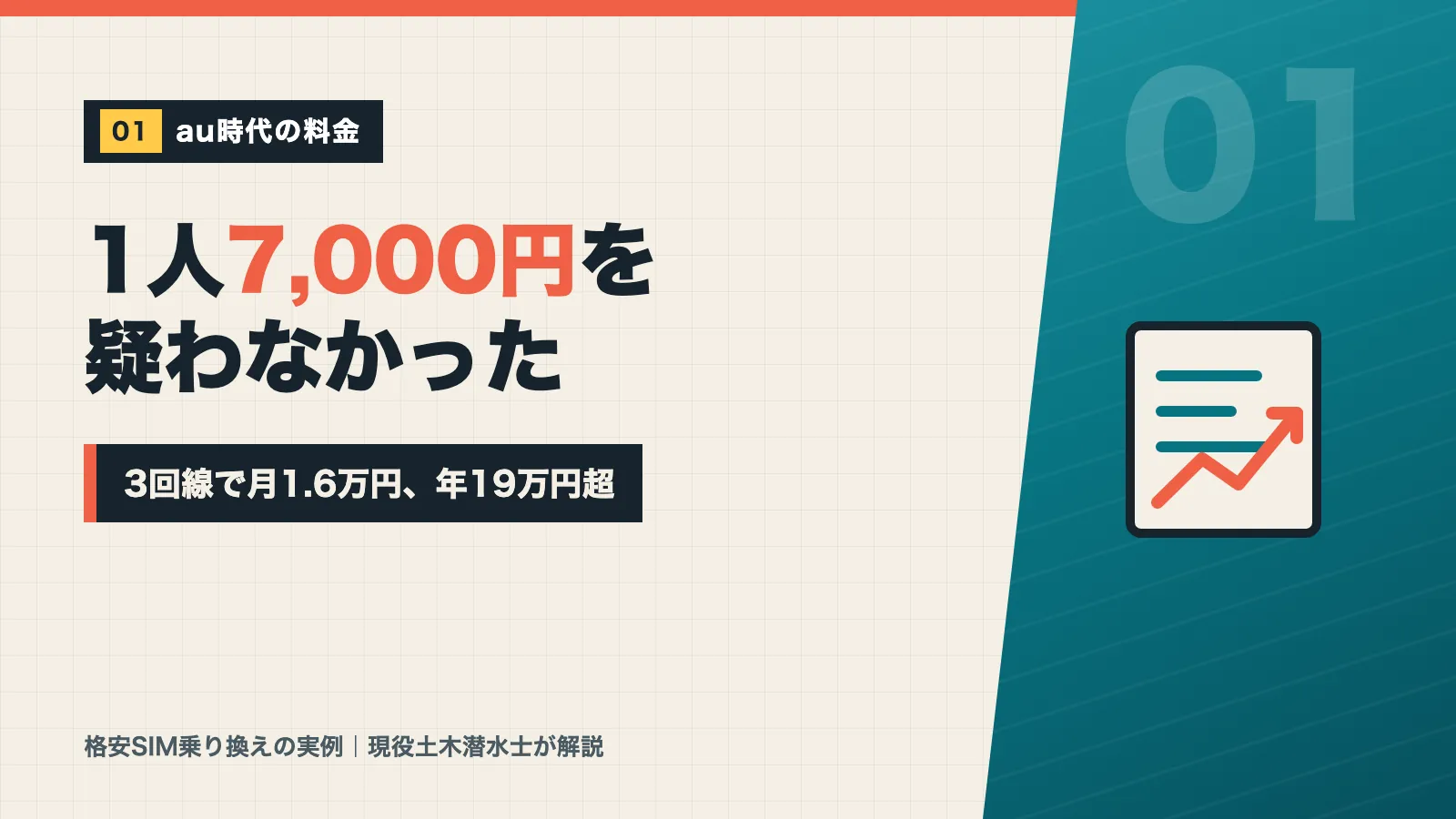 au時代は1人7,000円を疑わず3回線で月1.6万円だったと示すバナー