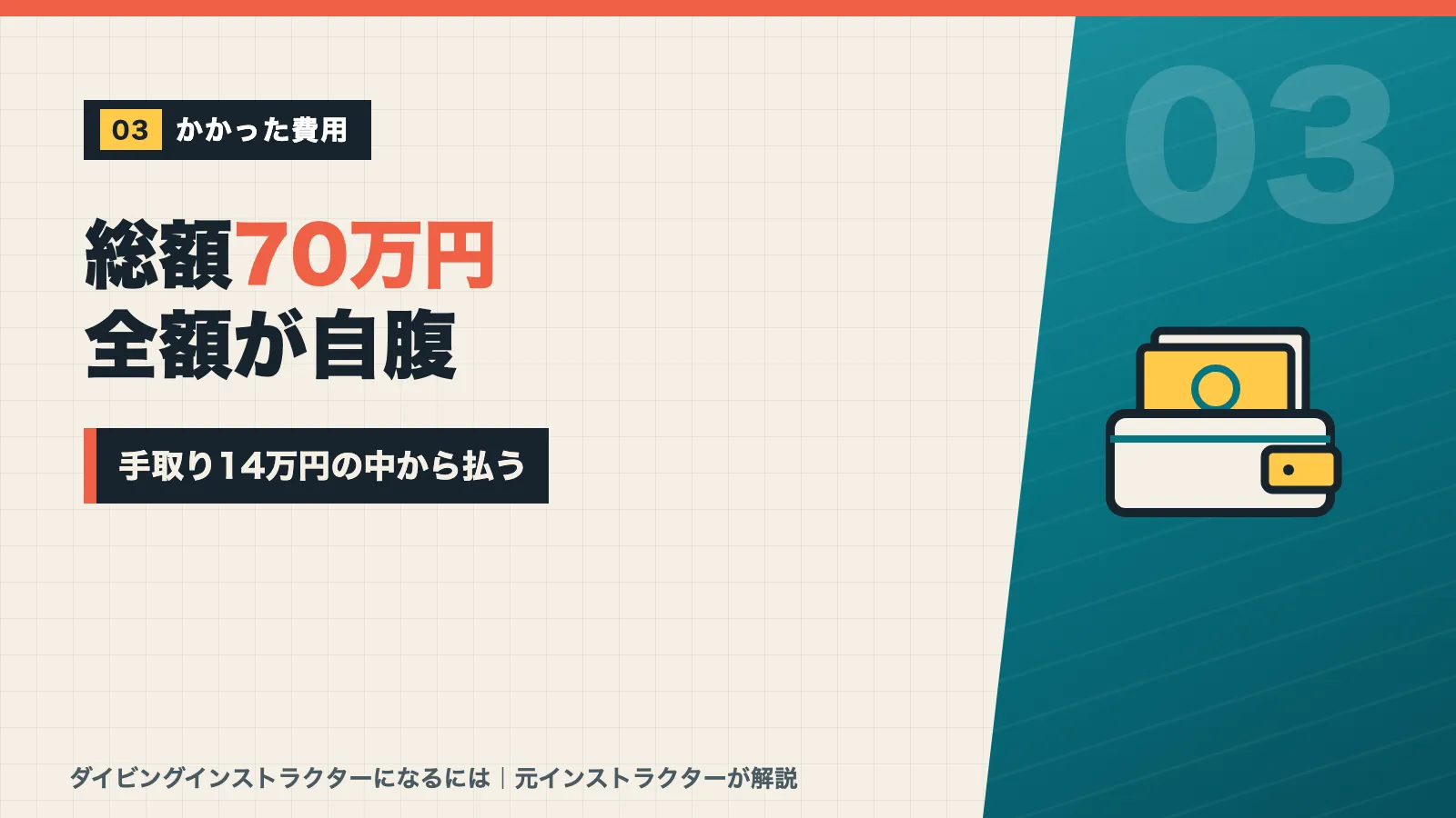 インストラクター取得の費用は総額70万円で全額自腹・手取り14万円から払ったと示すバナー