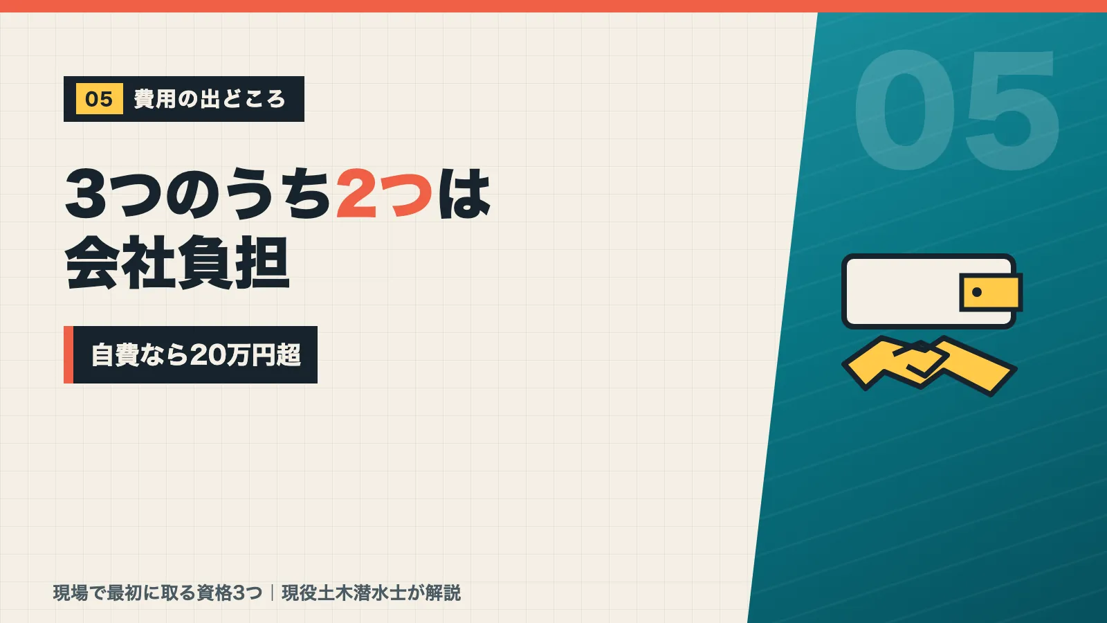 現場の資格3つのうち2つは会社負担で自費なら20万円超になると示すバナー
