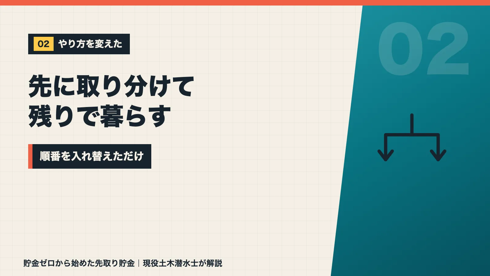先に取り分けて残りで暮らす順番に入れ替えたと示すバナー