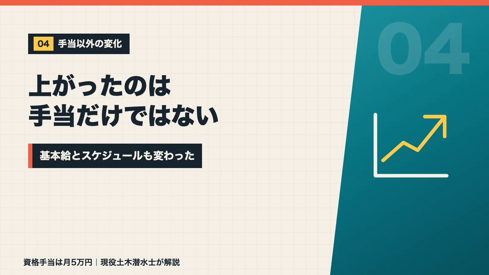 資格を取って上がったのは手当だけでなく基本給とスケジュールも変わったと示すバナー