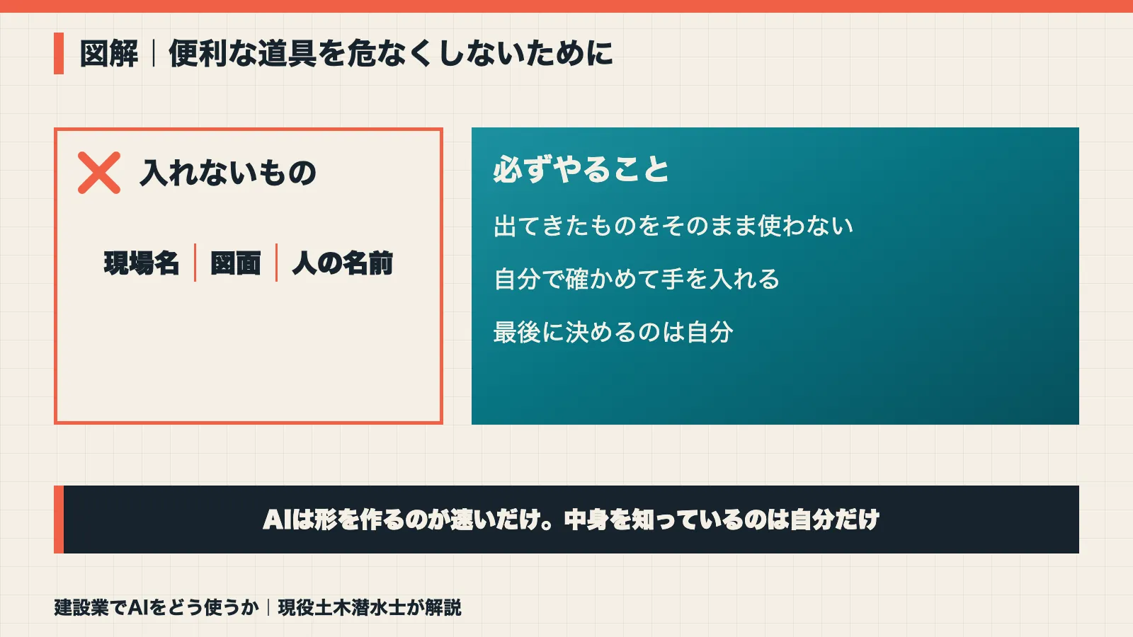 AIを使うときに守っているルールの図解。現場名と図面と人の名前は入れず、出てきたものをそのまま使わず最後に決めるのは自分